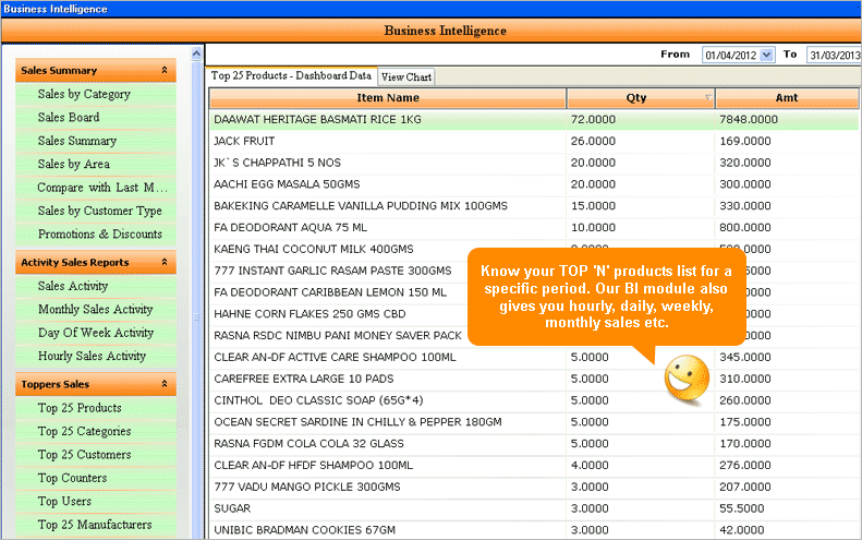 Business Intelligence Reports
