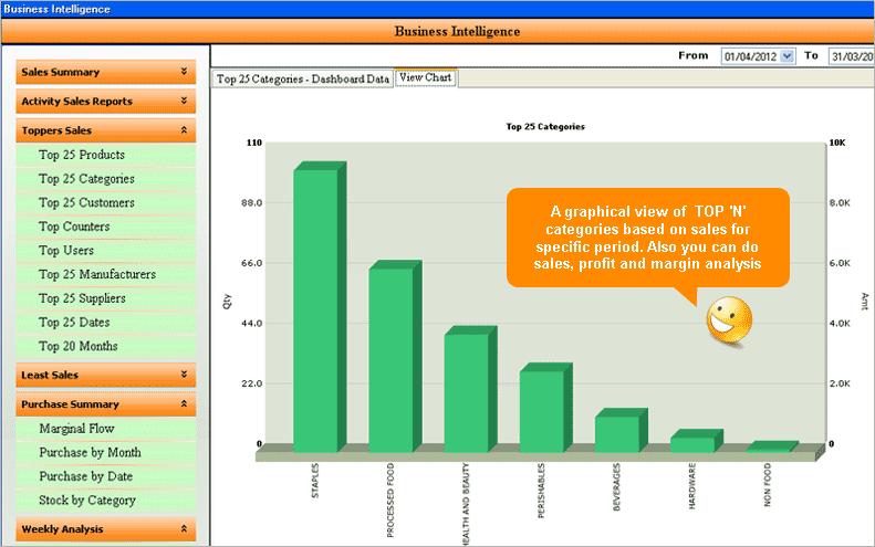 Business Intelligence Reports
