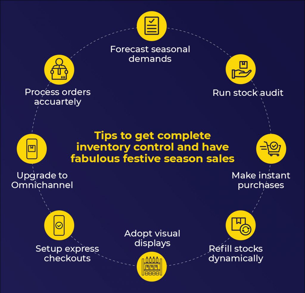 GoSure
Inventory app
Inventory management
Festive season
ERP
POS
Online ordering
Delivery management
Gofrugal POS