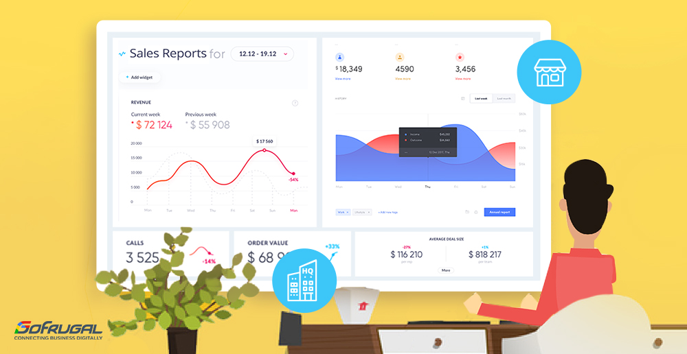 Live reports for Restaurant management software