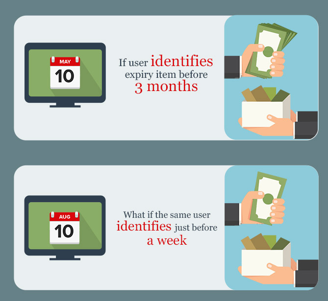 Benefits Of Expiry Notification