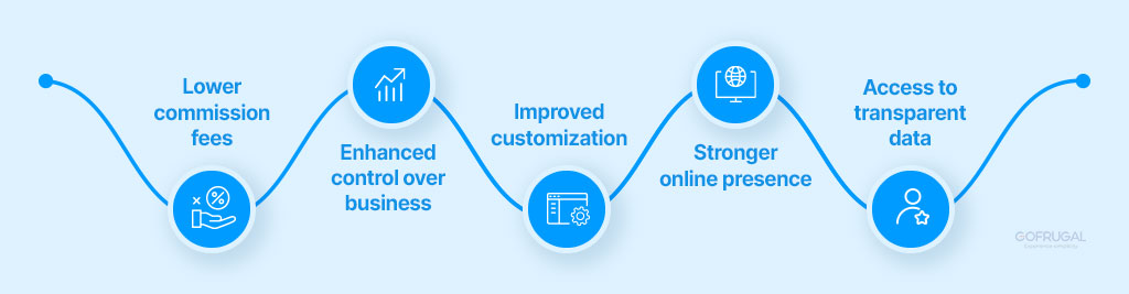 ONDC vs. Swiggy, ONDC vs. Zomato - Benefits of ONDC vs. other food aggregators