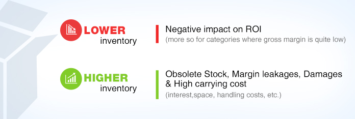 Inventory Management Control Retail Inventory Management Control | Download Inventory Software