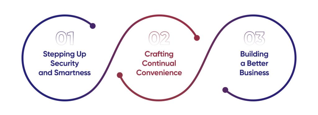 Top 22 Features of Gofrugal ServeEasy - Classification