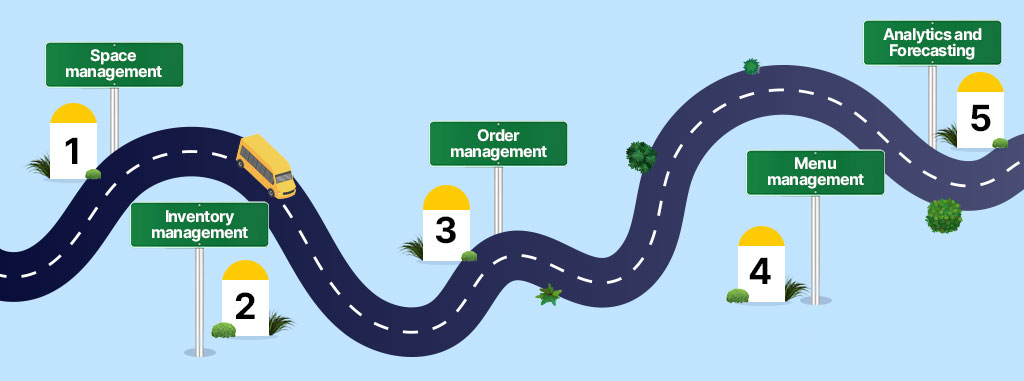 5 Ways to Improve Food Truck Efficiency - Gofrugal