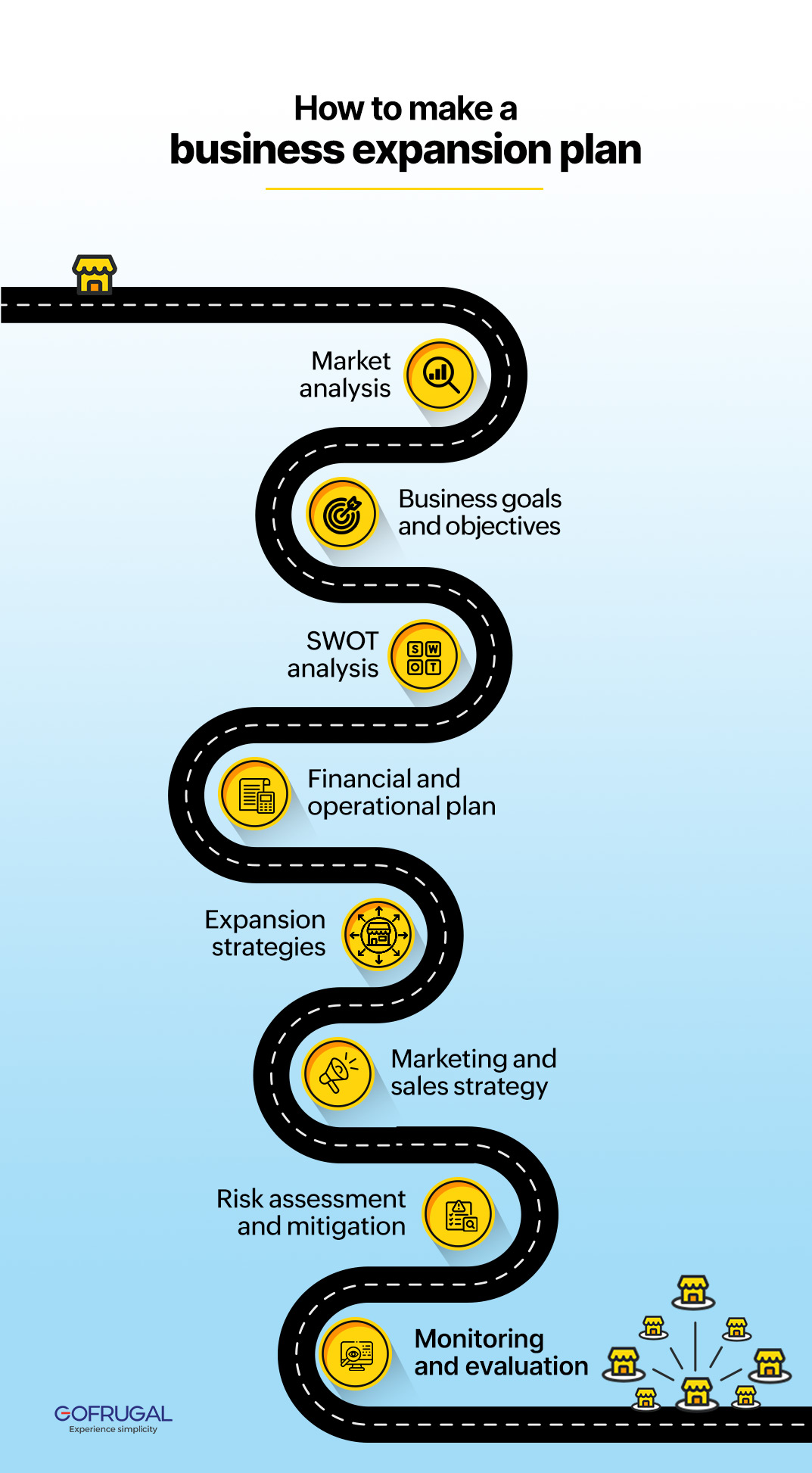 Business expansion plan template