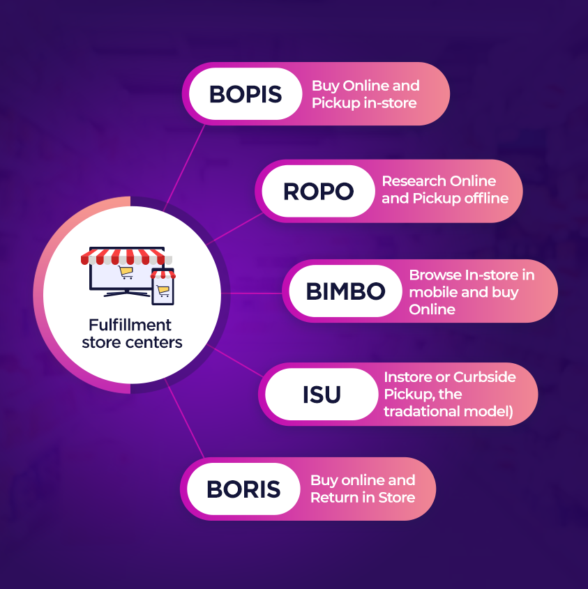 Omnichannel strategy to increase sales in supermarkets