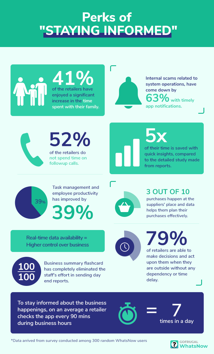 Perks of being informed for retailers,Top challenges faced by retailers