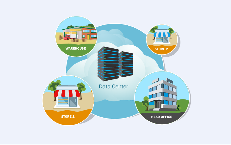 Multiple Store Management Software