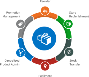 retail-stock-control