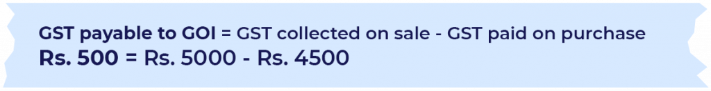 GSTR-1 returns calculation