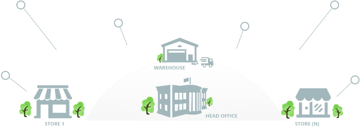 Distribution software for multi FMCG, Lubricants store Distribution software for multi FMCG store
