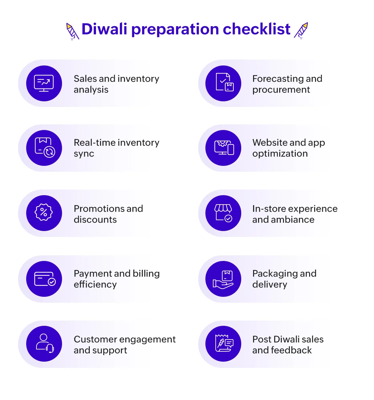 Diwali preparation checklist for retailers Diwali preparation checklist for retailers