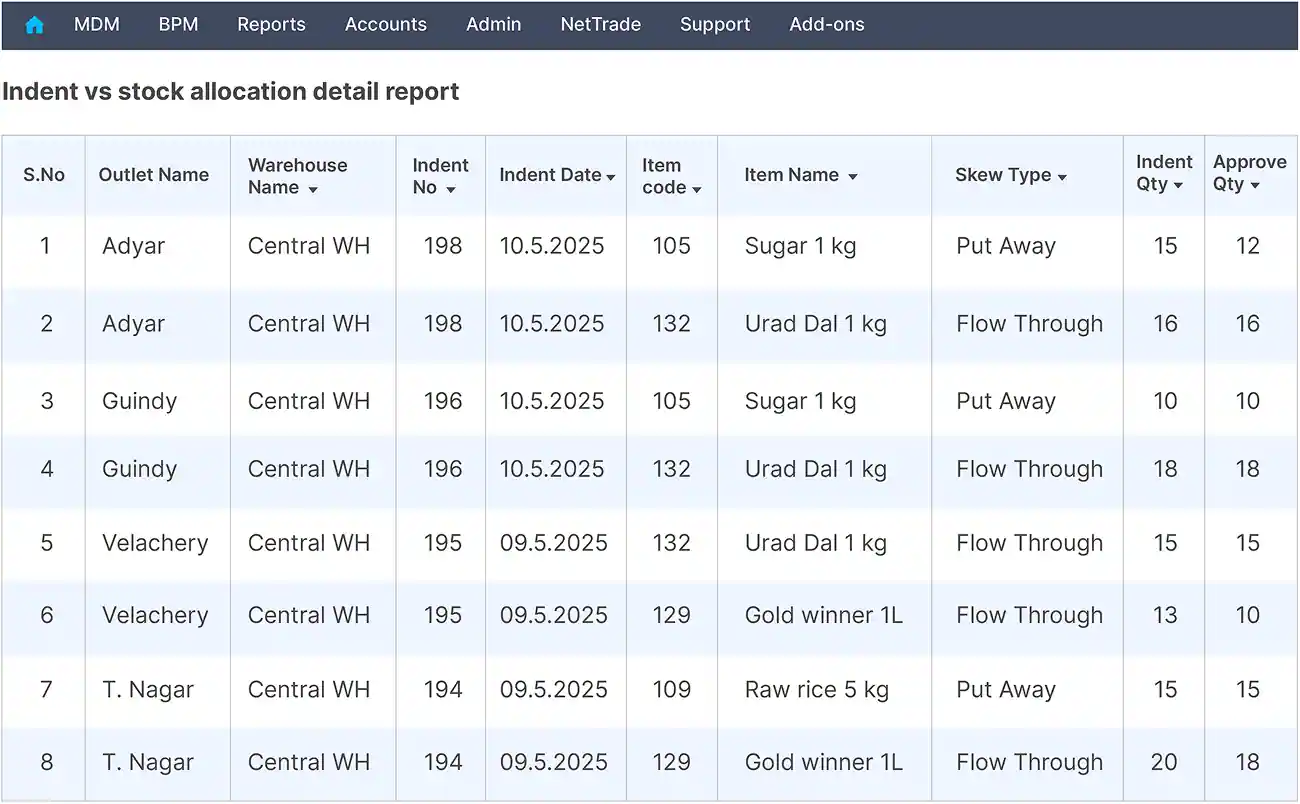 Centralised tracking inventory management