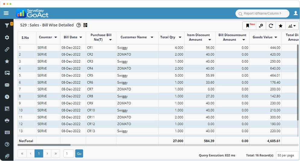Gofrugal's GoAct product features