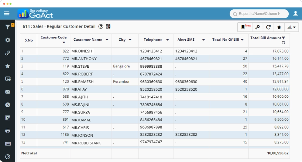 Gofrugal's GoAct product features